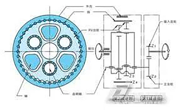 機（jī）器人行星減（jiǎn）速（sù）機