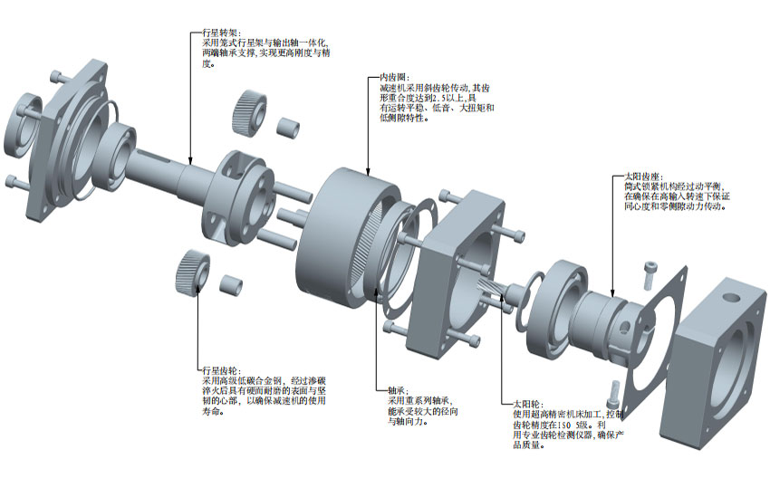 彈簧機行業（yè）行星減速（sù）機應用方案