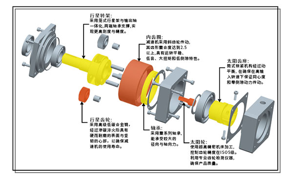 精密行星減速機裏（lǐ）的核心零部件都（dōu）有哪些（xiē）
