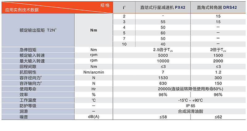 60中空旋轉（zhuǎn）平台