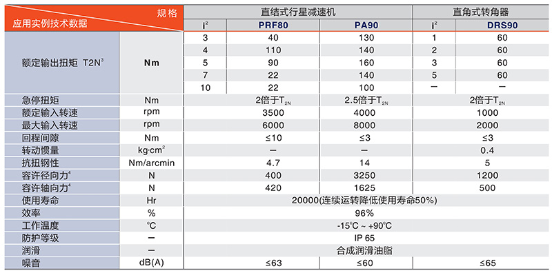 200中空轉台（tái）