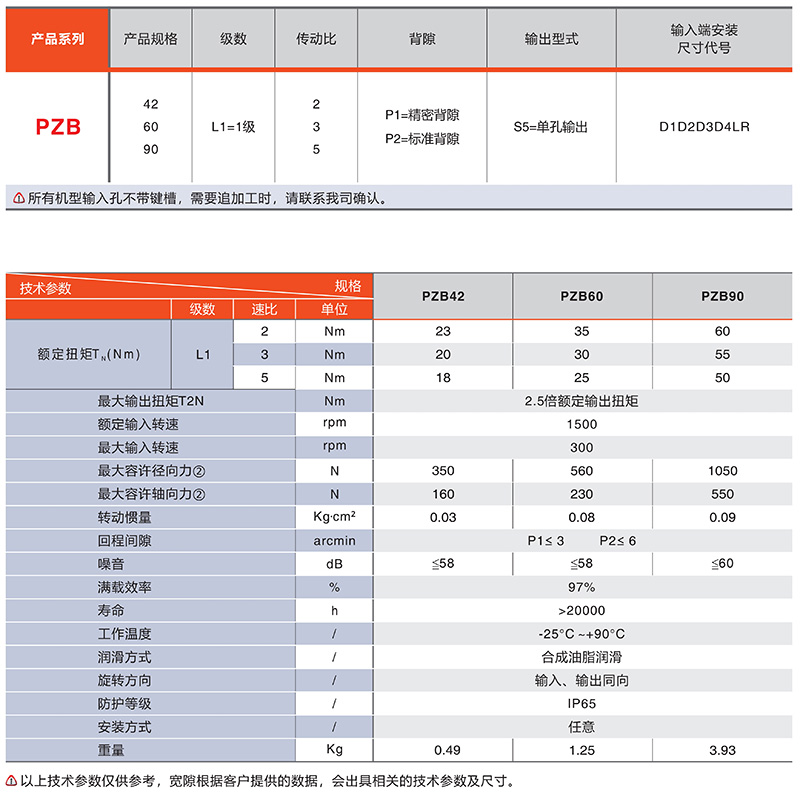伺服換向器（qì）