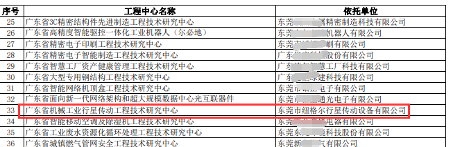 蜜桃视频工程技（jì）術研究中心.png