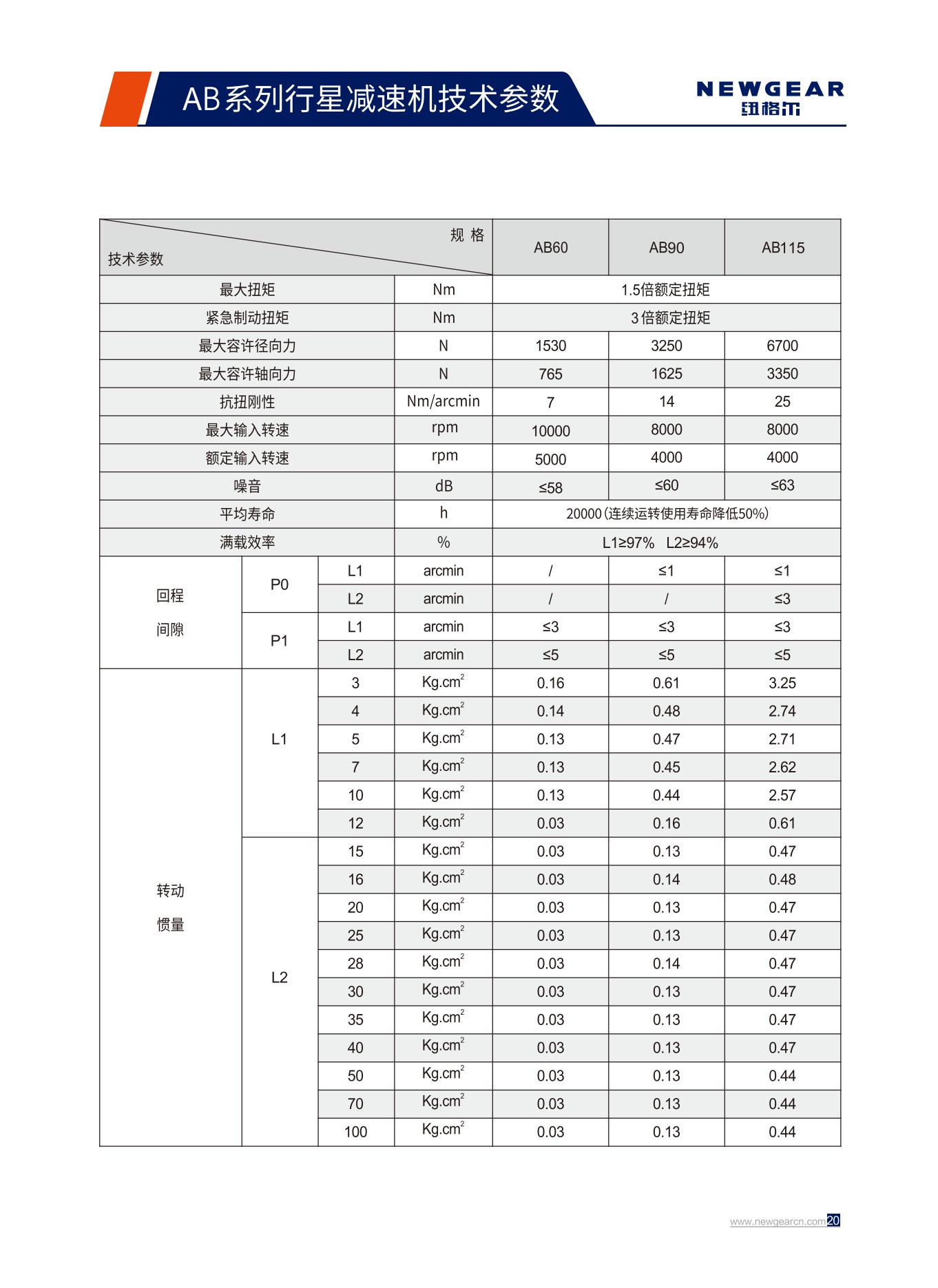 AB係列行星減（jiǎn）速機技術參數.jpg