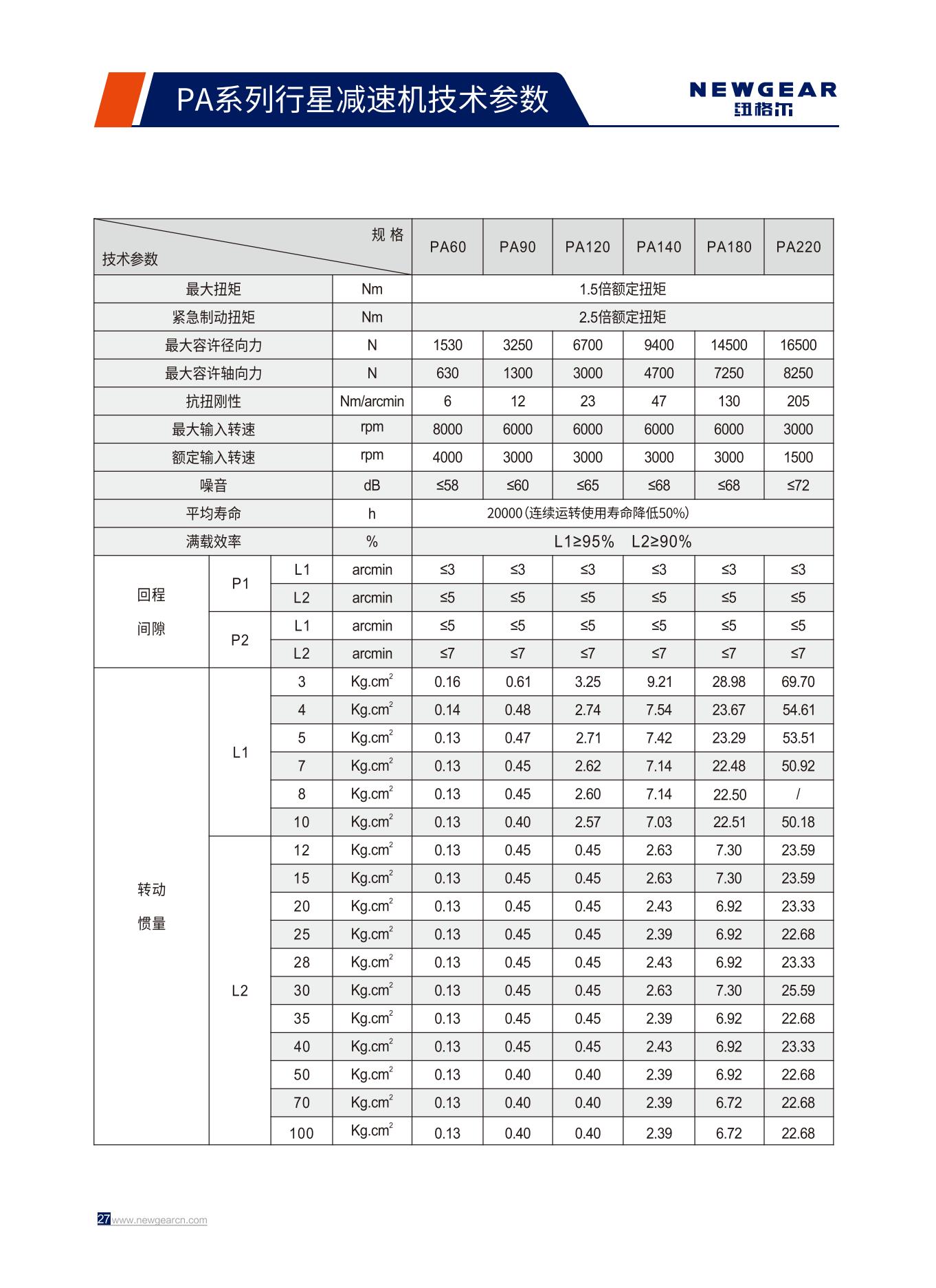 PA係列行（háng）星減速機技術參數.jpg