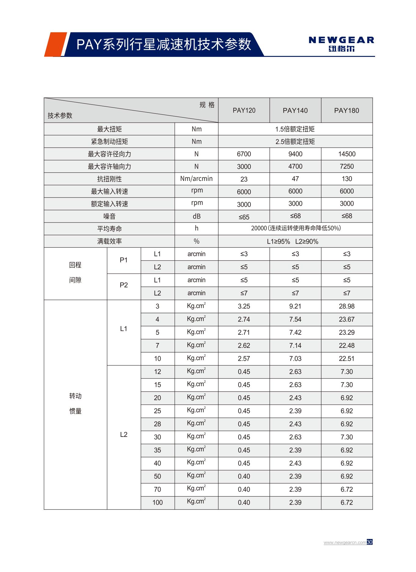 PAY係列（liè）行星減速機技術（shù）參數.jpg