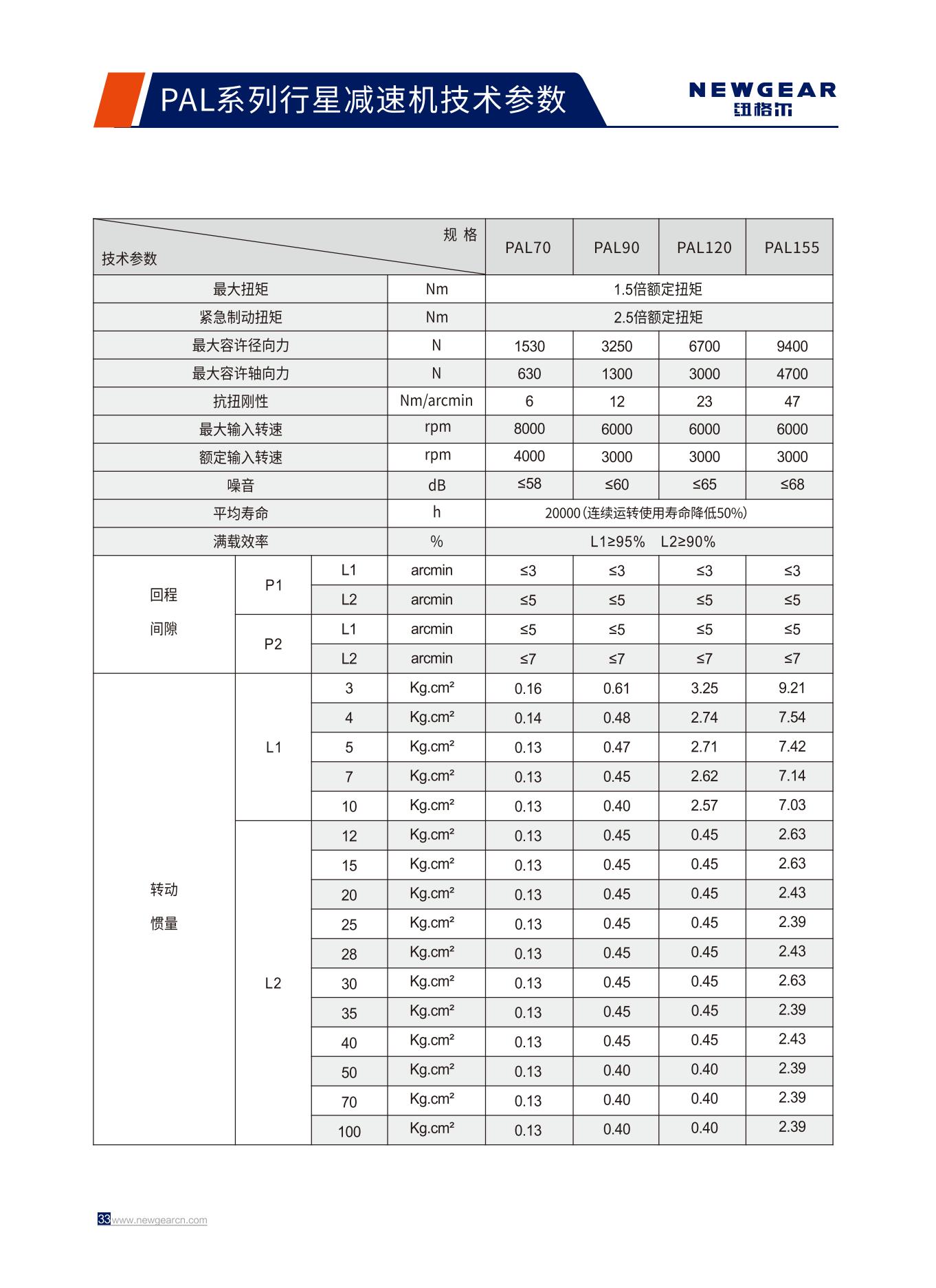 PAL係列行（háng）星減速機技術參數.jpg