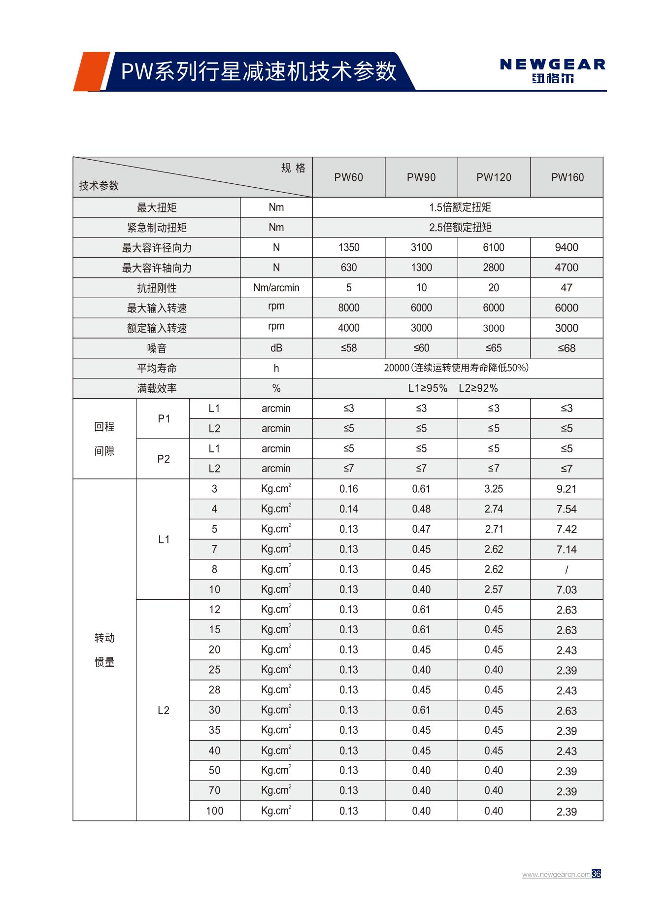 PW係列行星減速（sù）機技術參數.jpg