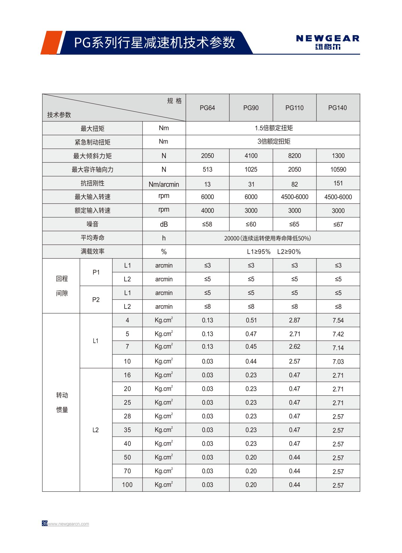 PG係列行（háng）星減速機技術參數.jpg