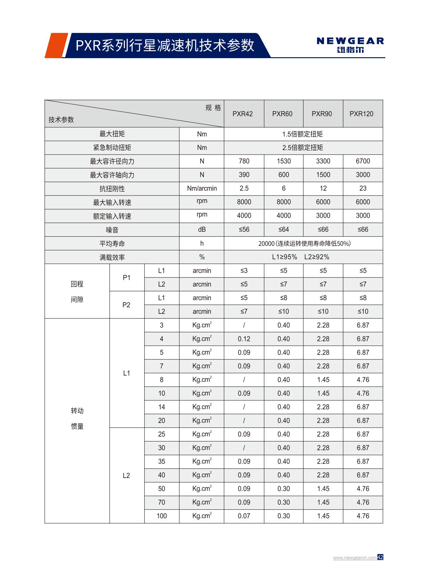 PXR係（xì）列行星減（jiǎn）速機技術參數.jpg