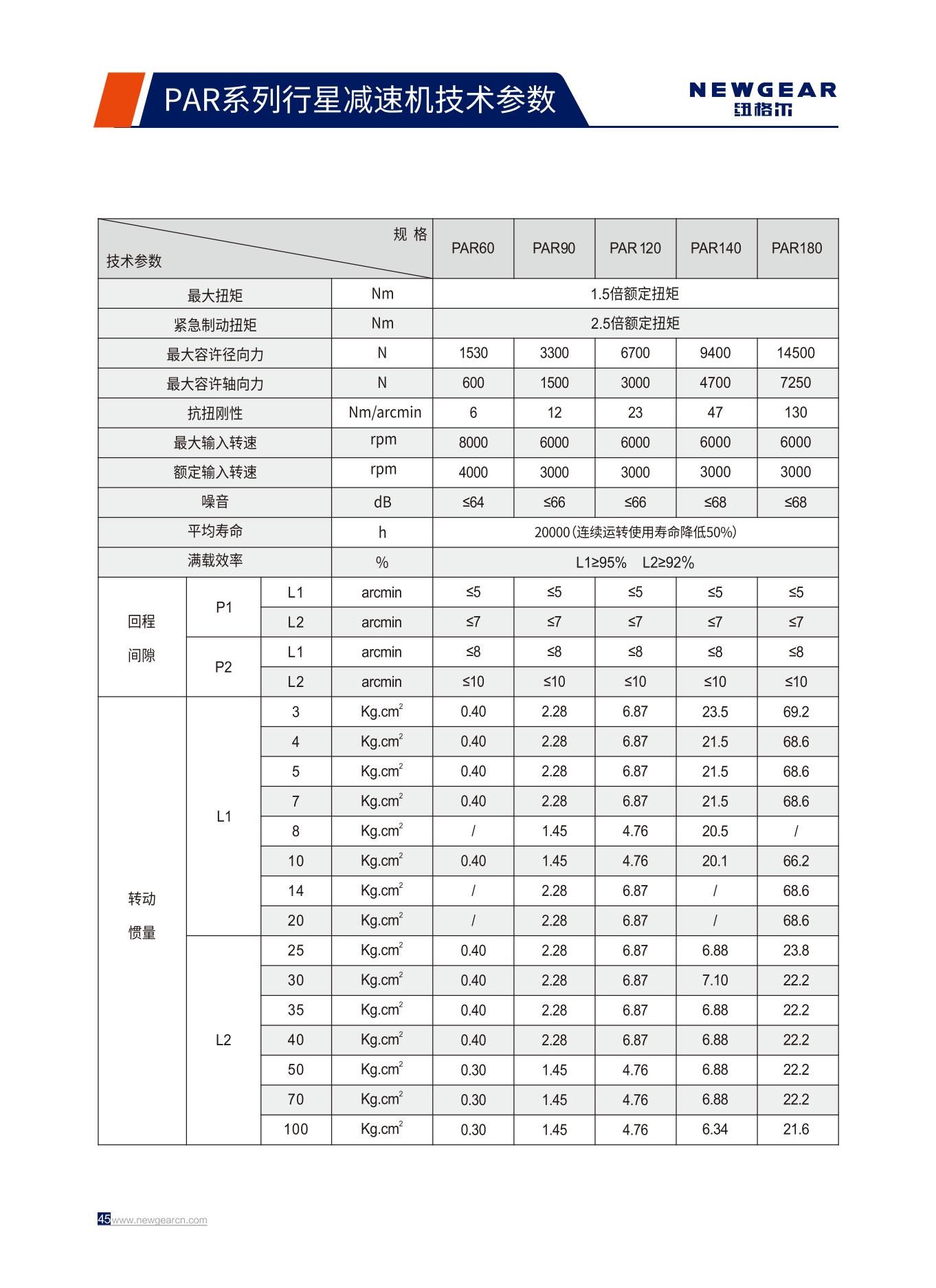 PAR係列行星減速（sù）機技（jì）術參數.jpg