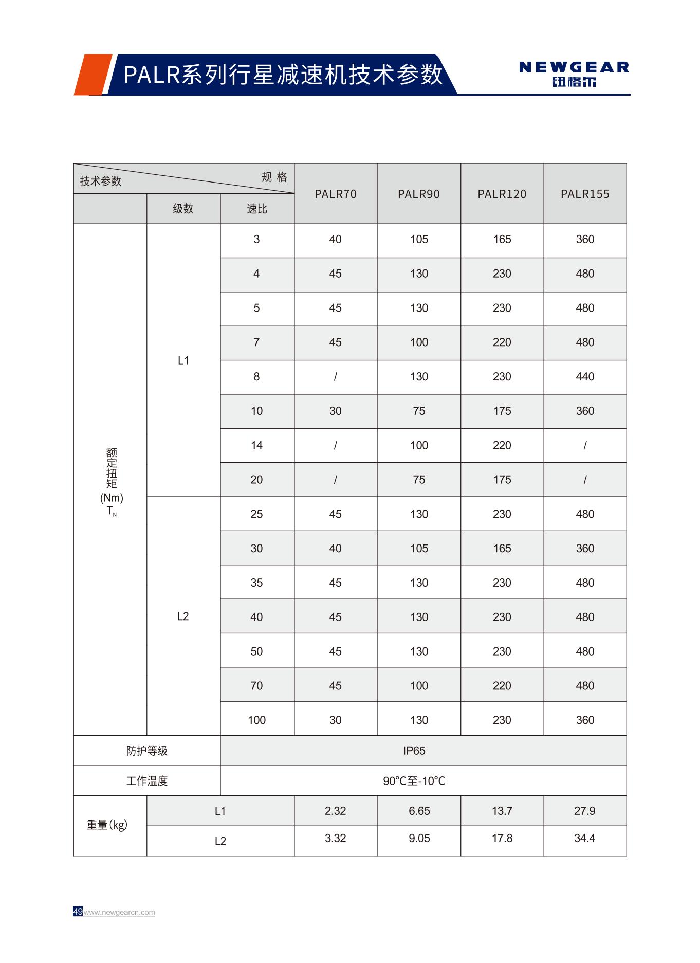 PALR係列行星減速機（jī）額（é）定扭矩.jpg