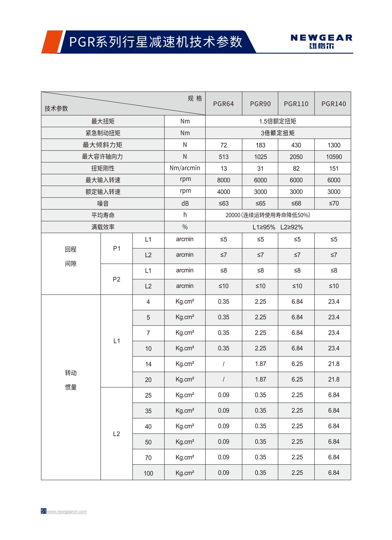 PGR係列行星減速機技術參（cān）數.jpg
