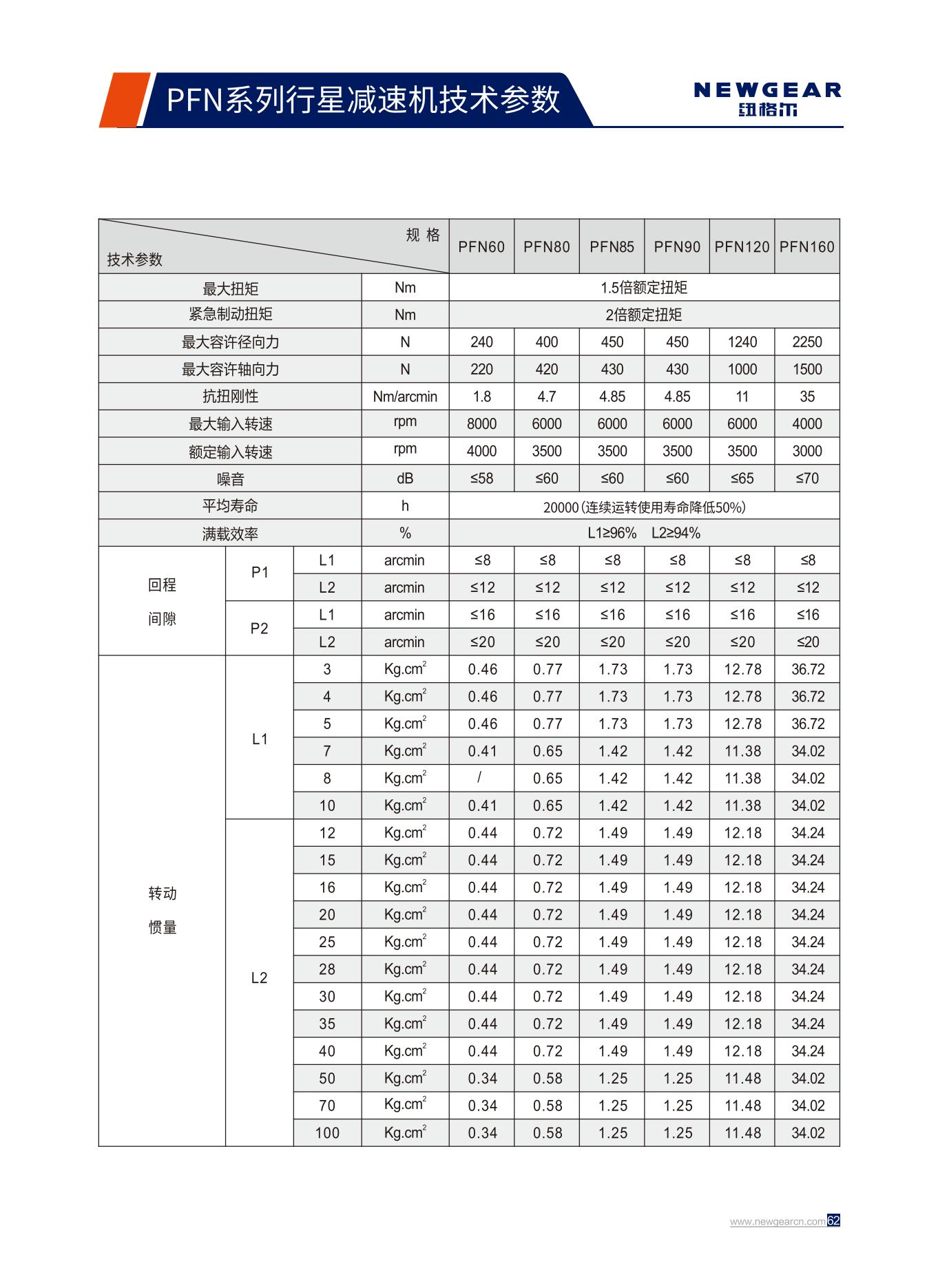 PFN係（xì）列行（háng）星減速機技（jì）術參數.jpg
