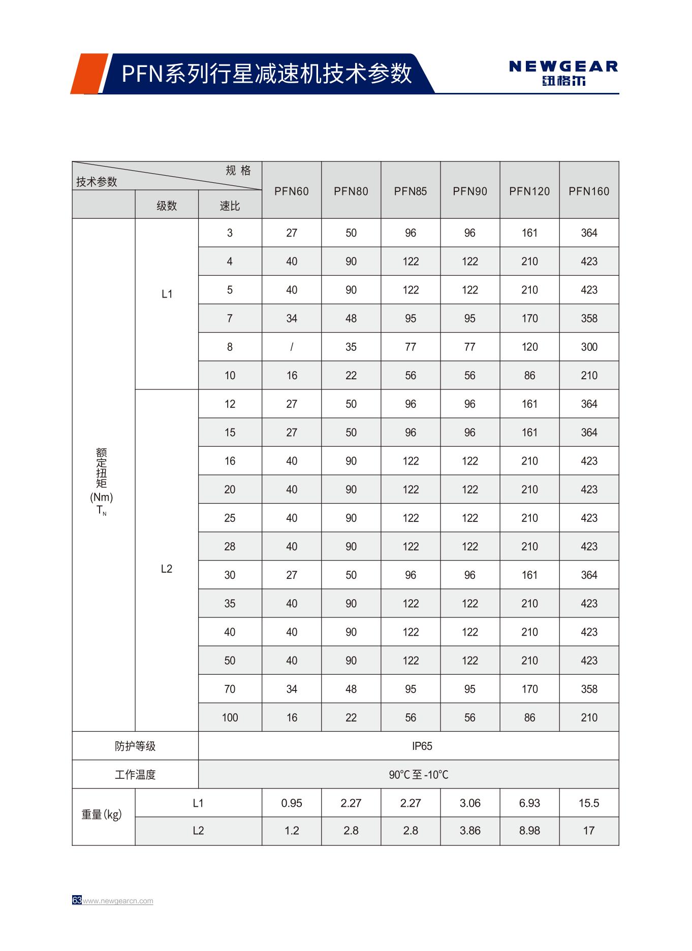 PFN係列行星減速機額定扭矩.jpg