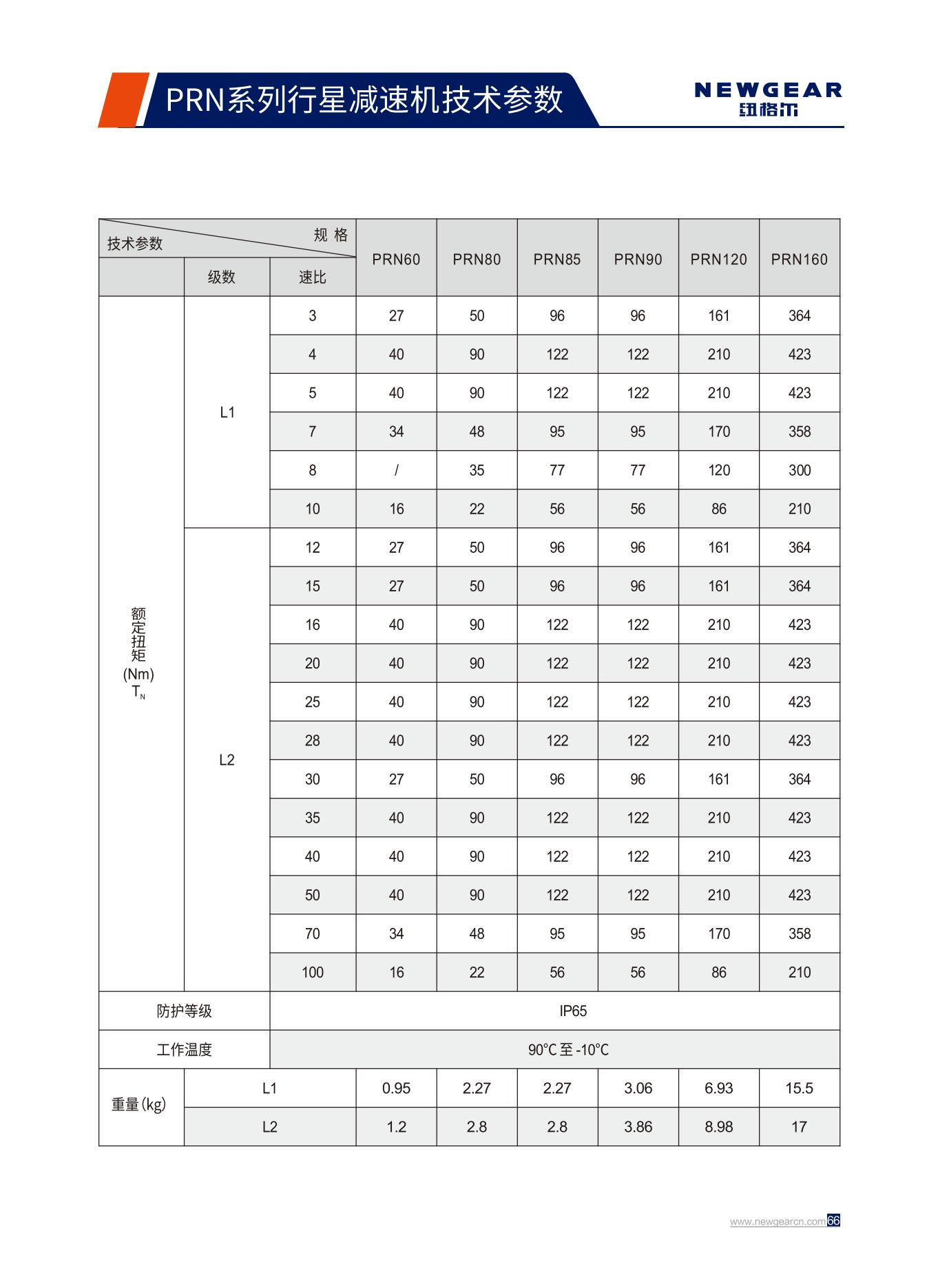 PRN係列行星減（jiǎn）速機額定扭矩.jpg