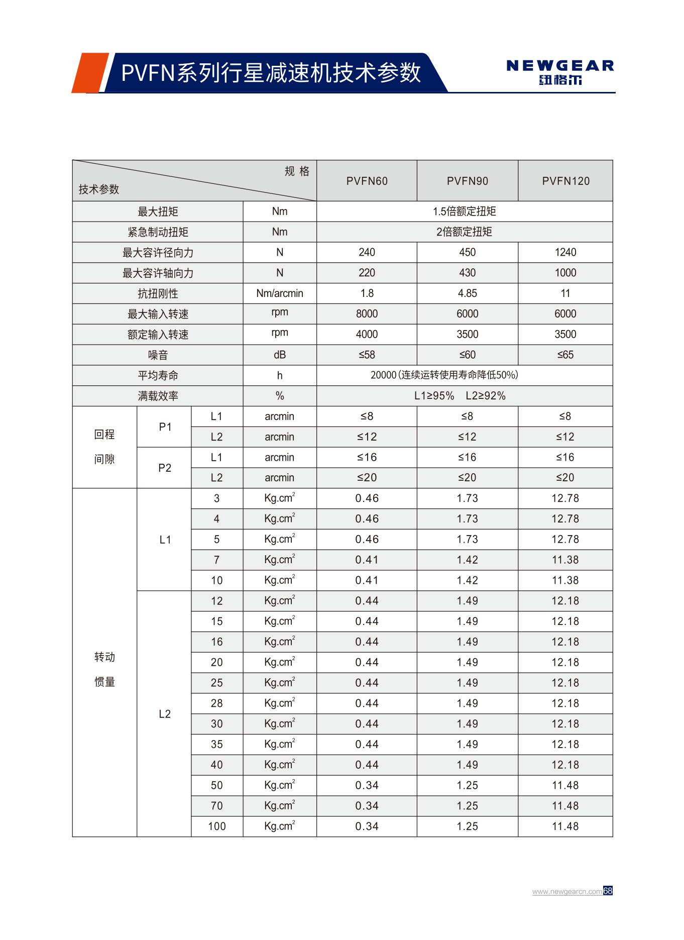 PVFN係列行星減（jiǎn）速（sù）機技術參數.jpg