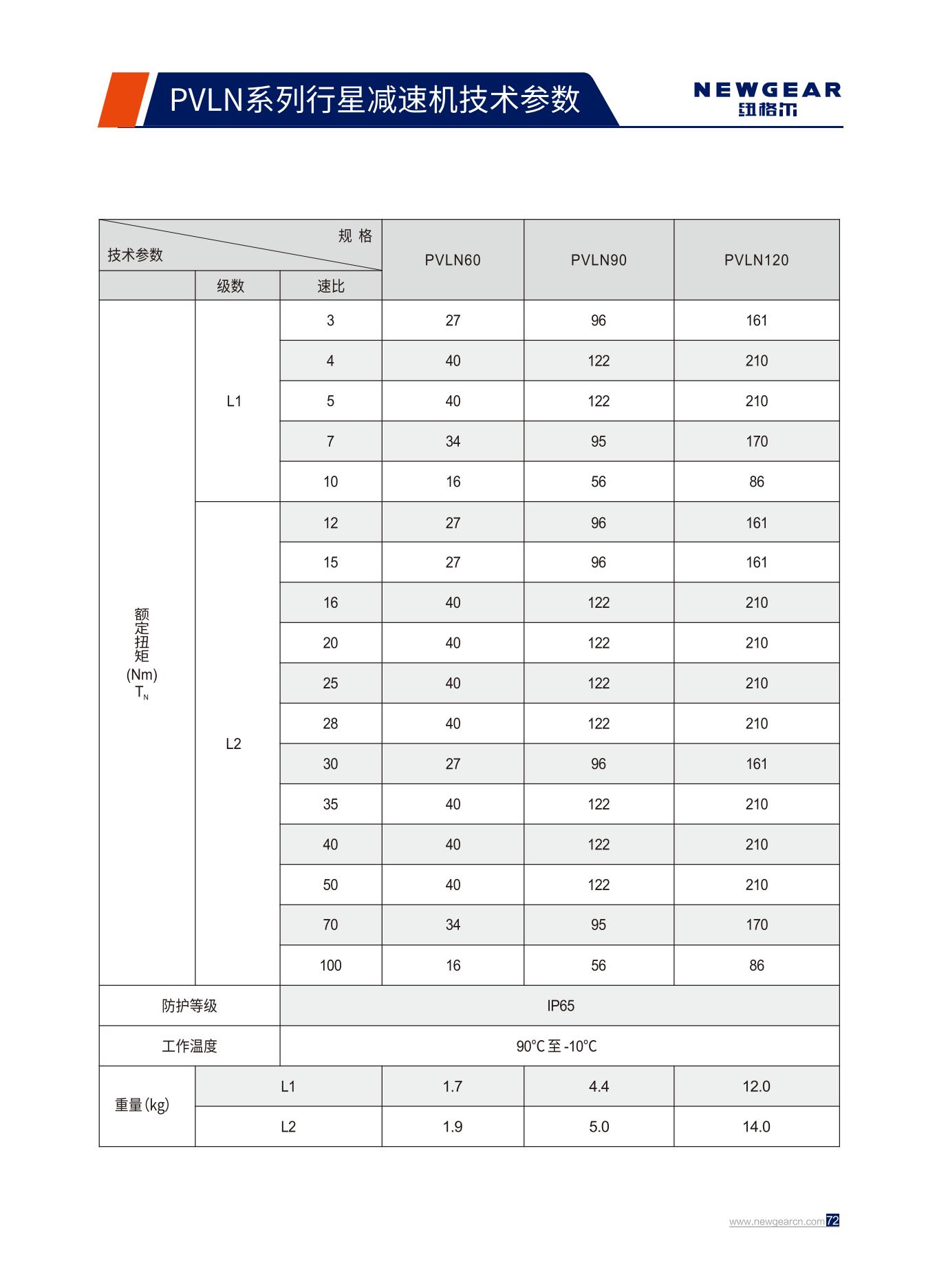 PVLN係列行星減速機（jī）額（é）定扭矩.jpg