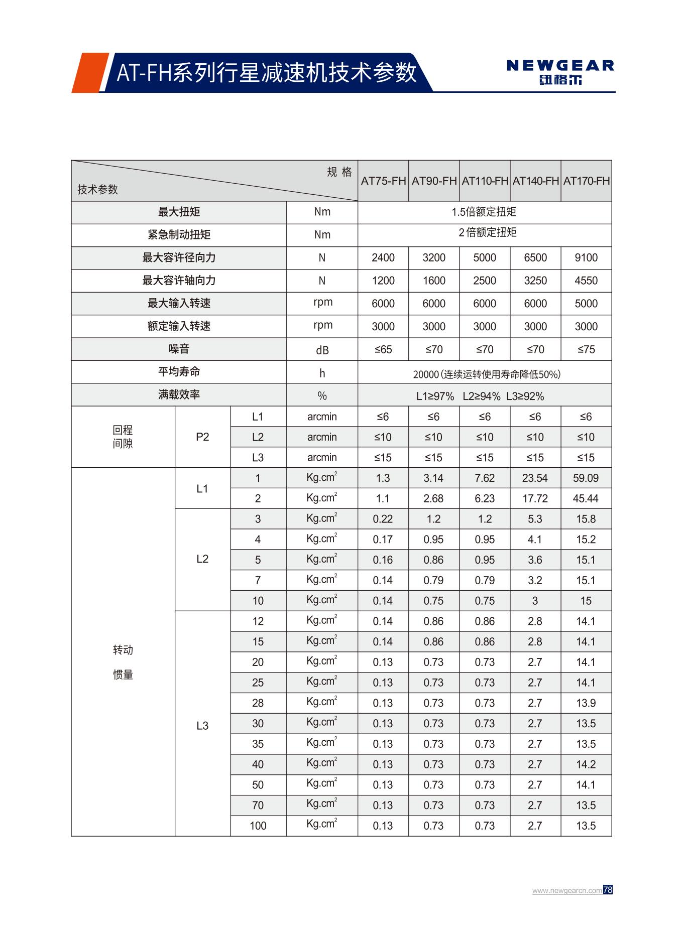 AT-FH係列行星減（jiǎn）速機（jī）技（jì）術參（cān）數.jpg